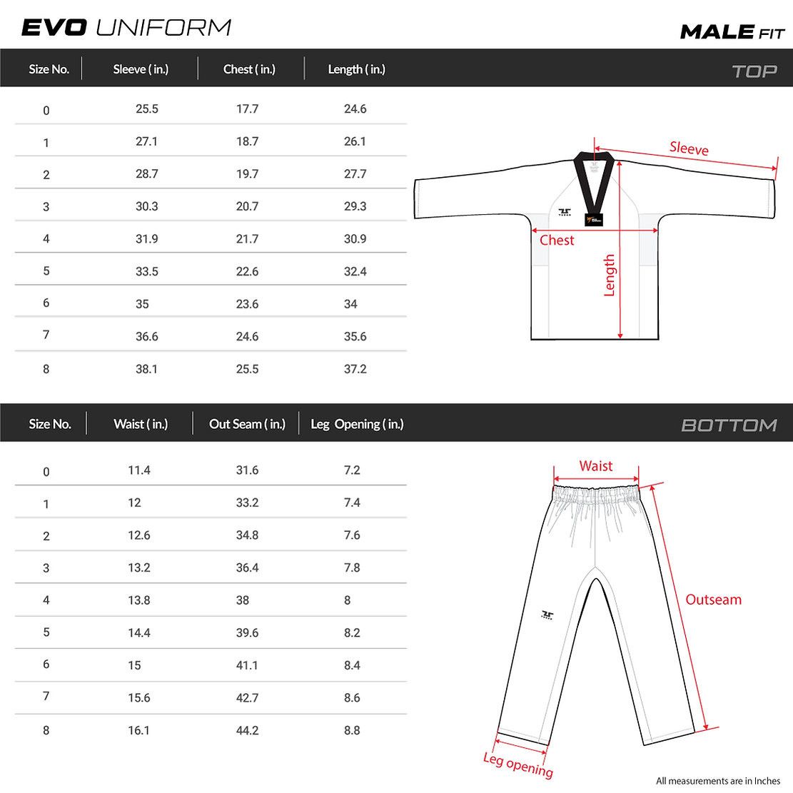 Dobok EVO Versione Maschile Omologato WT