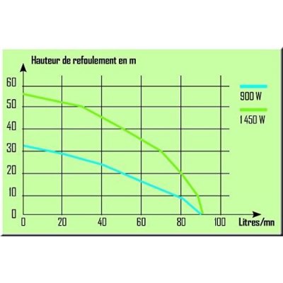 Pompa di superficie multicellulare autoadescante 5 turbine - pompa inox RIBIMEX