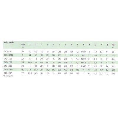 Morsetto pressore verticale 140 mm forza Kg 227 modello 04CH