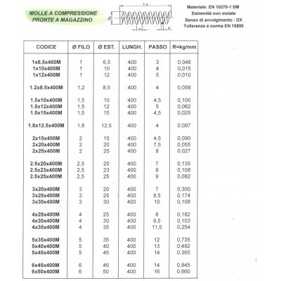 Molla a compressione d. mm 25 filo 4 lunghezza mm 400