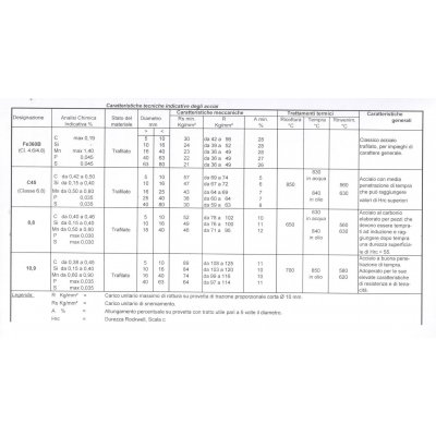 Barra filettata MA 3 lunghezza mm 1000 in ferro grezzo