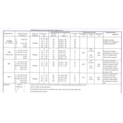 Barra filettata MA 36 lunghezza mm 1000 in ferro zincato
