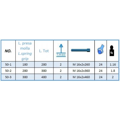 Pressori per molle ammortizzatori fino a mm 380