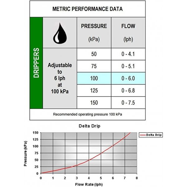 Gocciolatore regolabile su astina per irrigazione vasi