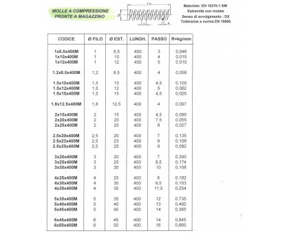 Molla a compressione d. mm 20 filo 2,5 lunghezza mm 400