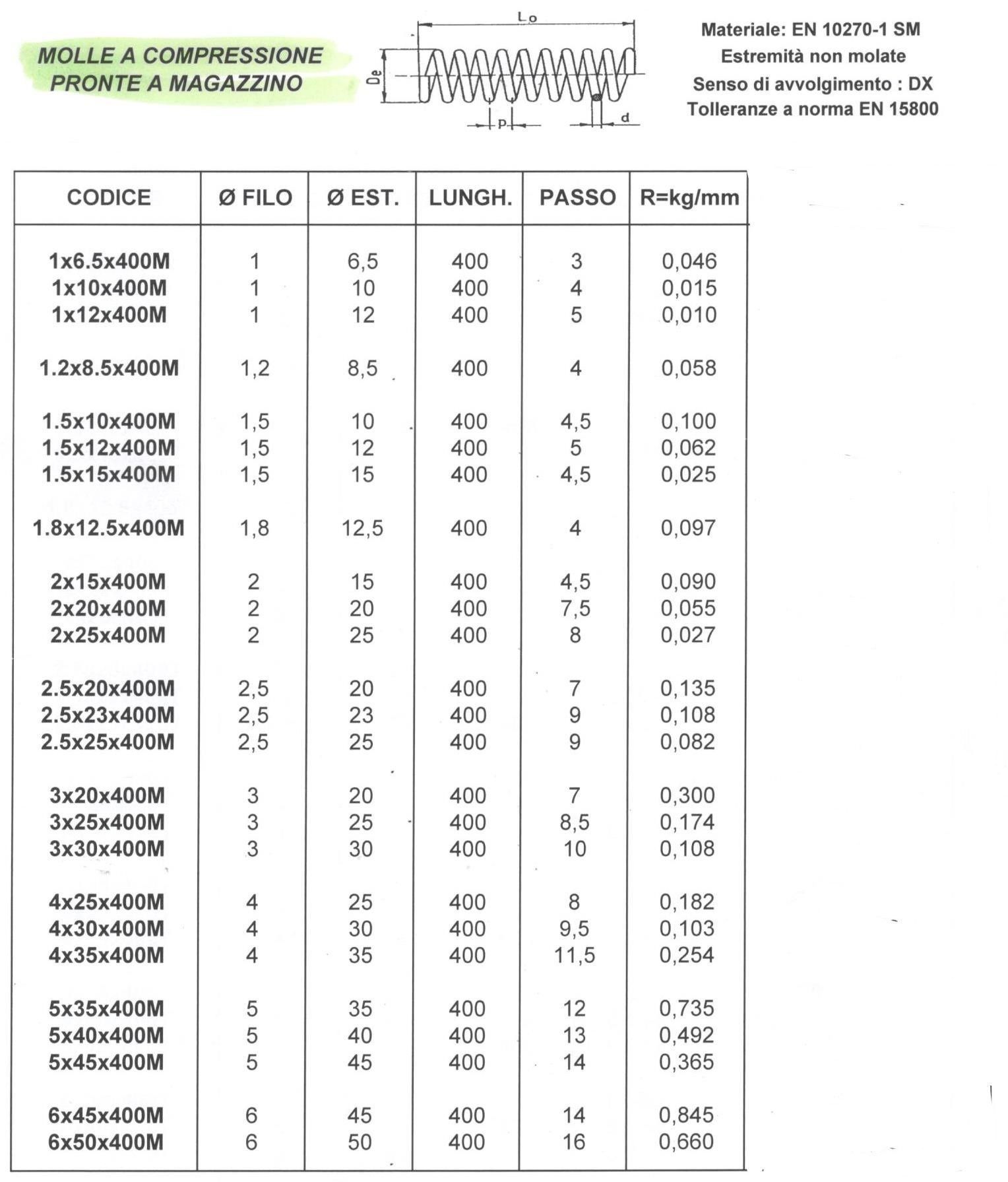 Molla a compressione d. mm 25 filo 3 lunghezza mm 400