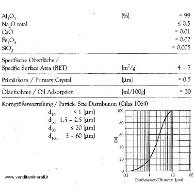 Allumina polvere lucidante 01112 - 0,25 kg