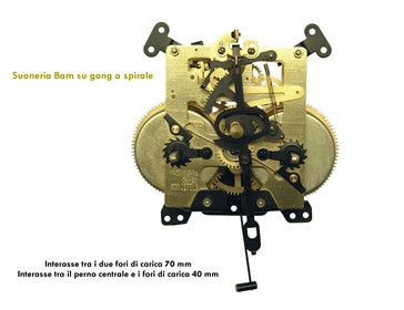 Movimento Carica 31 gg