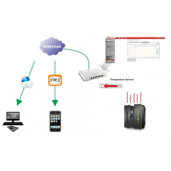 Draytek Vigor 2862 AC