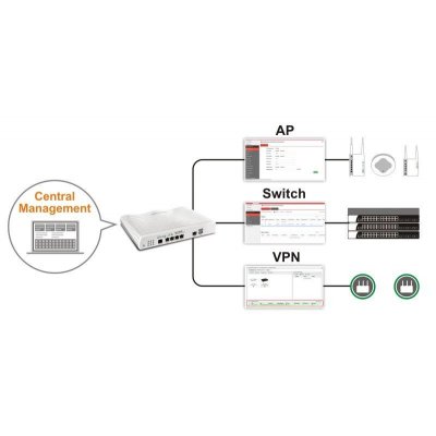 Draytek Vigor 2862 AC