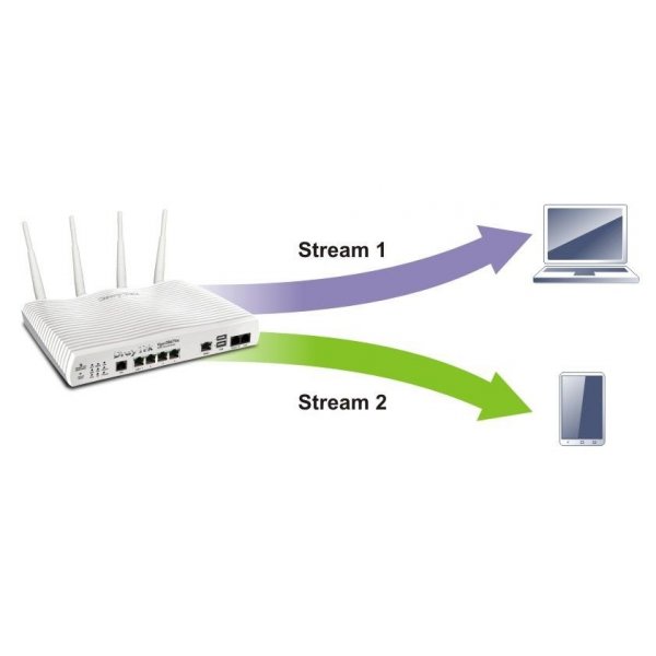 Draytek Vigor 2862 AC